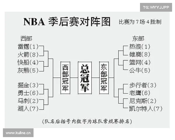 nba季后赛程图 nba季后赛程图
