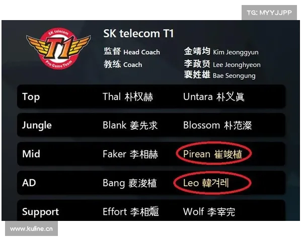 SKT 2020赛事传奇征程回顾荣耀与挑战并存