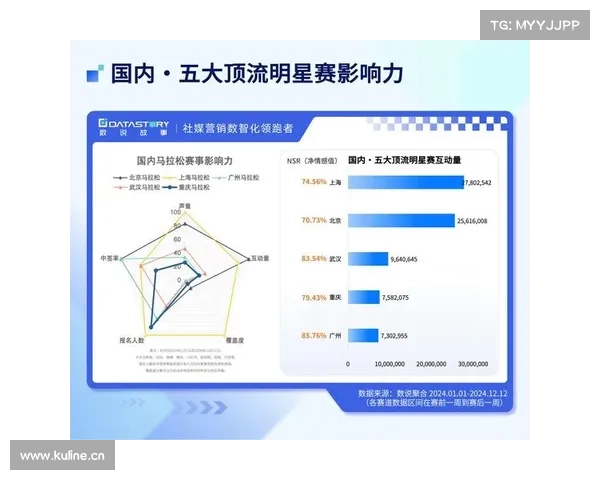 体育赛事管理案例分析